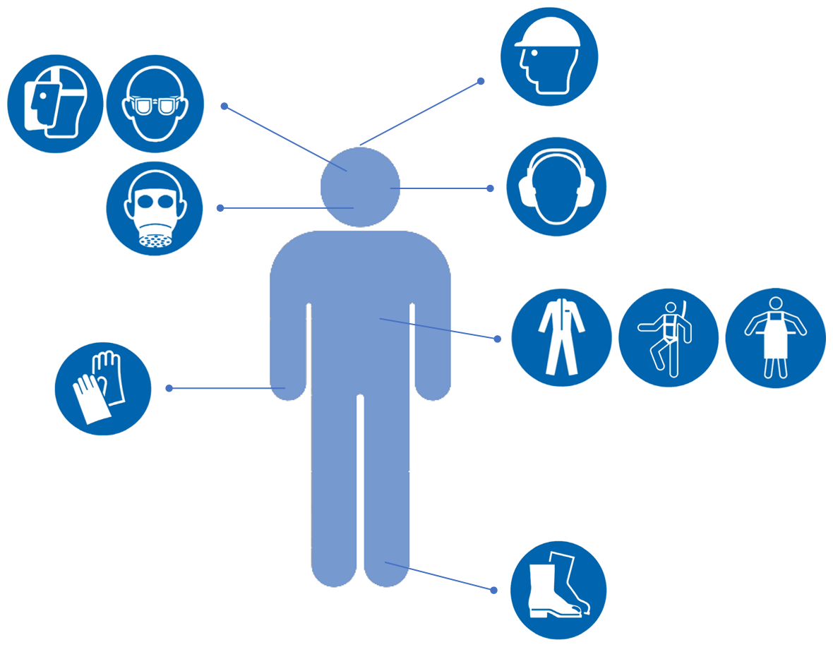 persönliche Schutzausrüstung | skriptorium