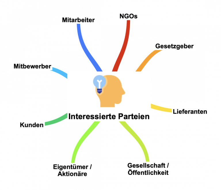 Interessierte Parteien | skriptorium